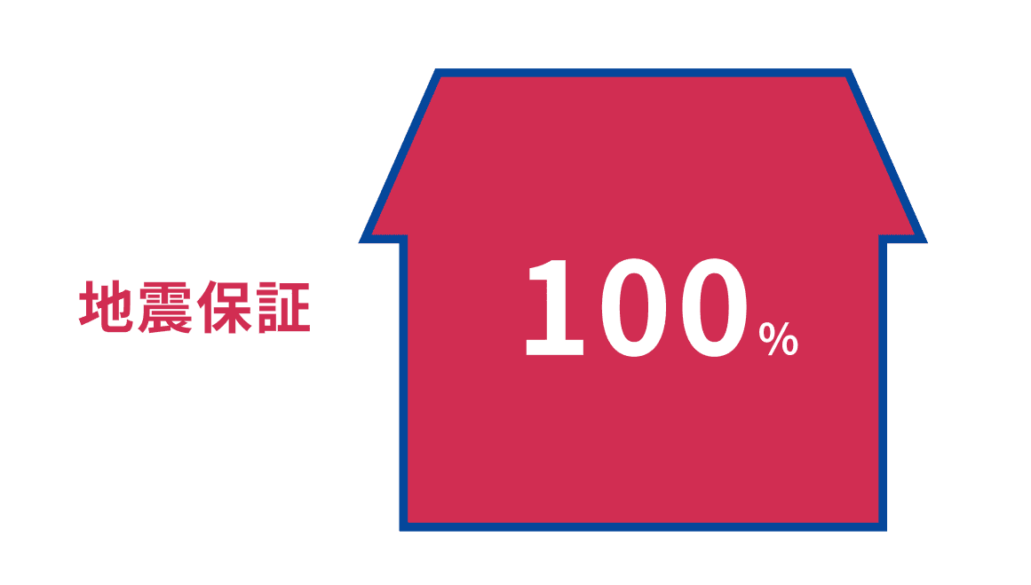 地震保証100％