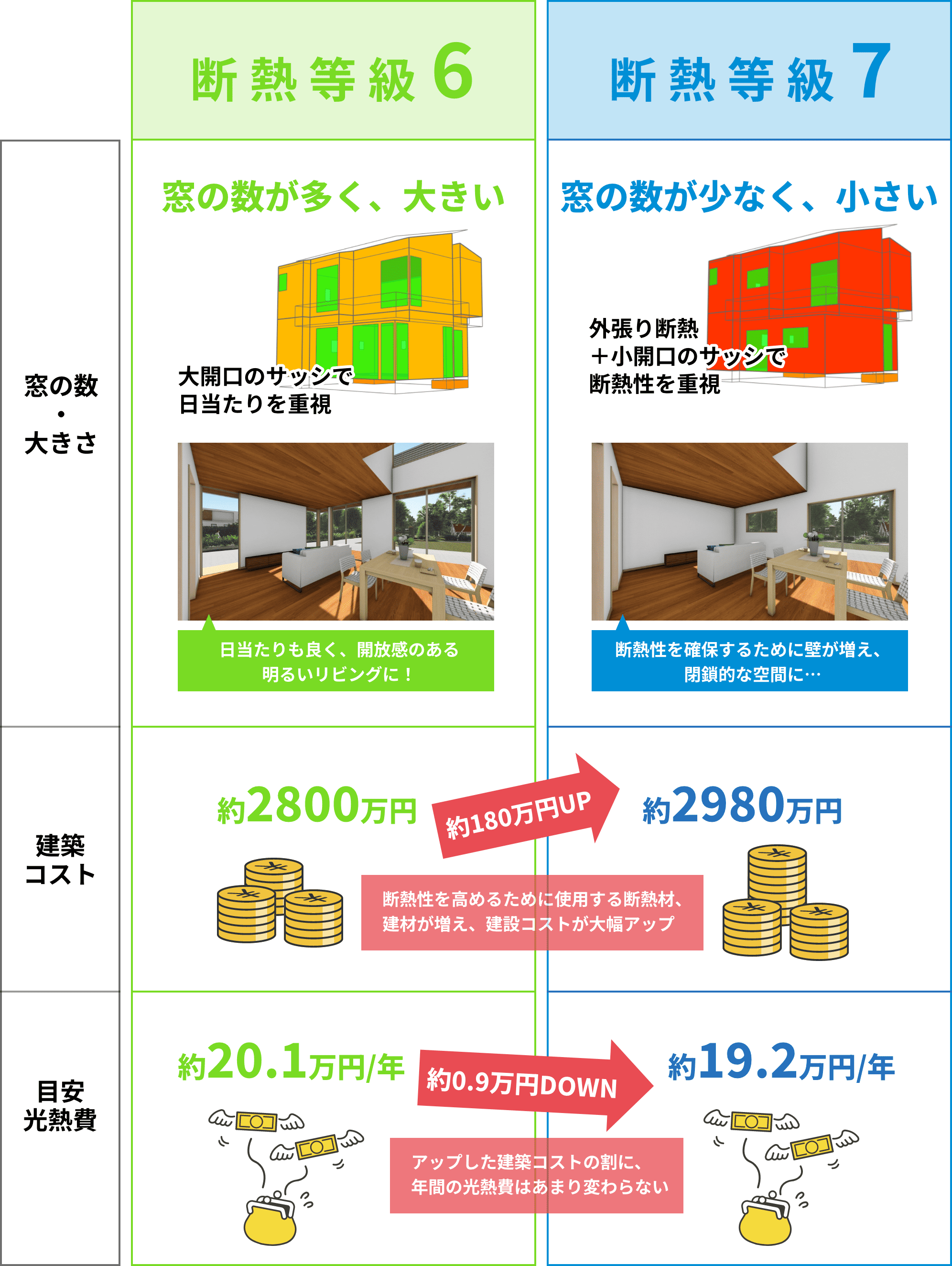 断熱等級6と7の違い