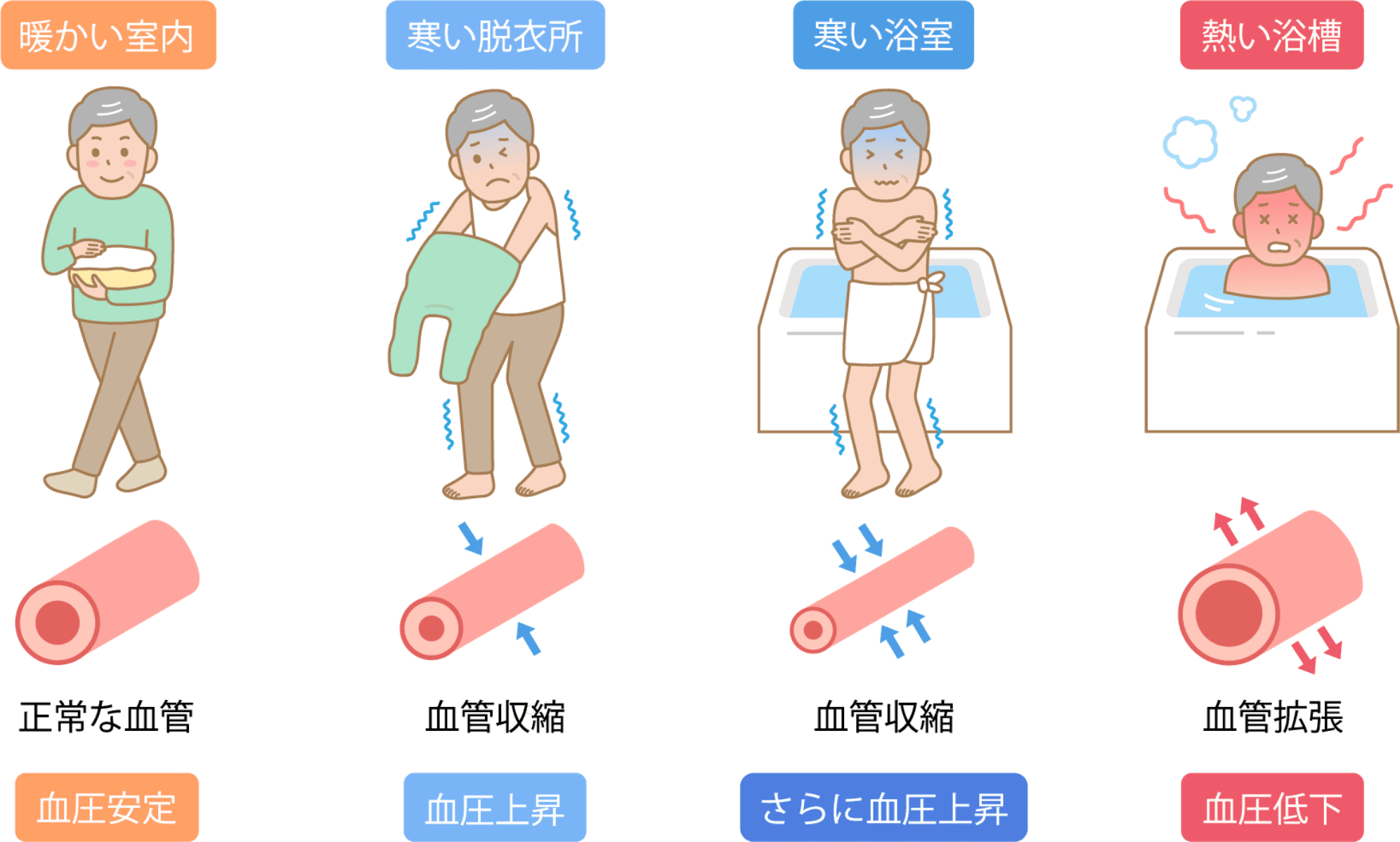 ヒートショックとは