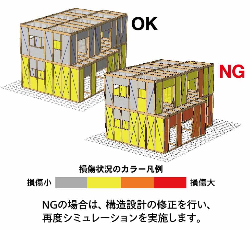 4D災害シミュレーション